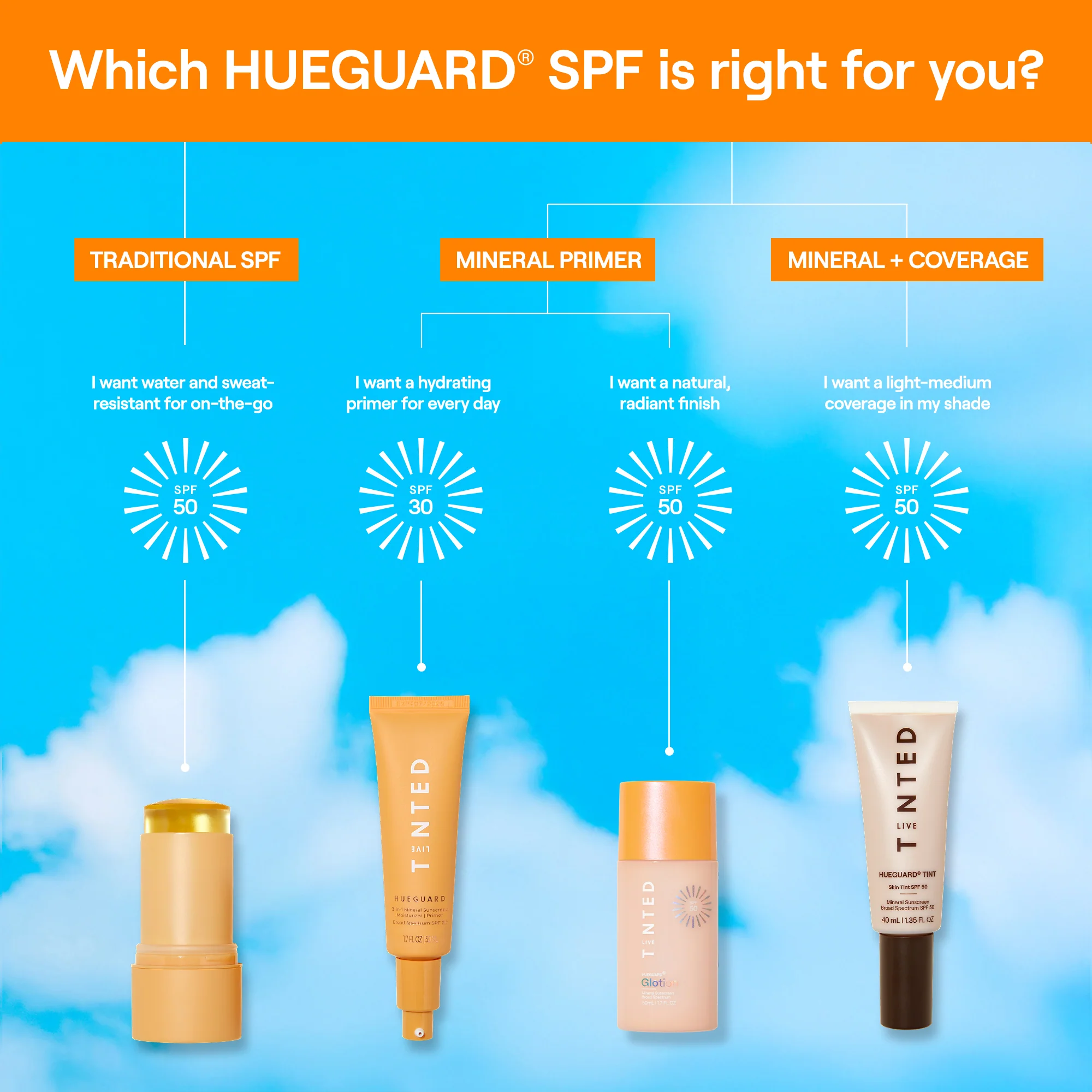 HUEGUARD® Glotion Mineral Sunscreen Broad Spectrum SPF 50 - Image 7